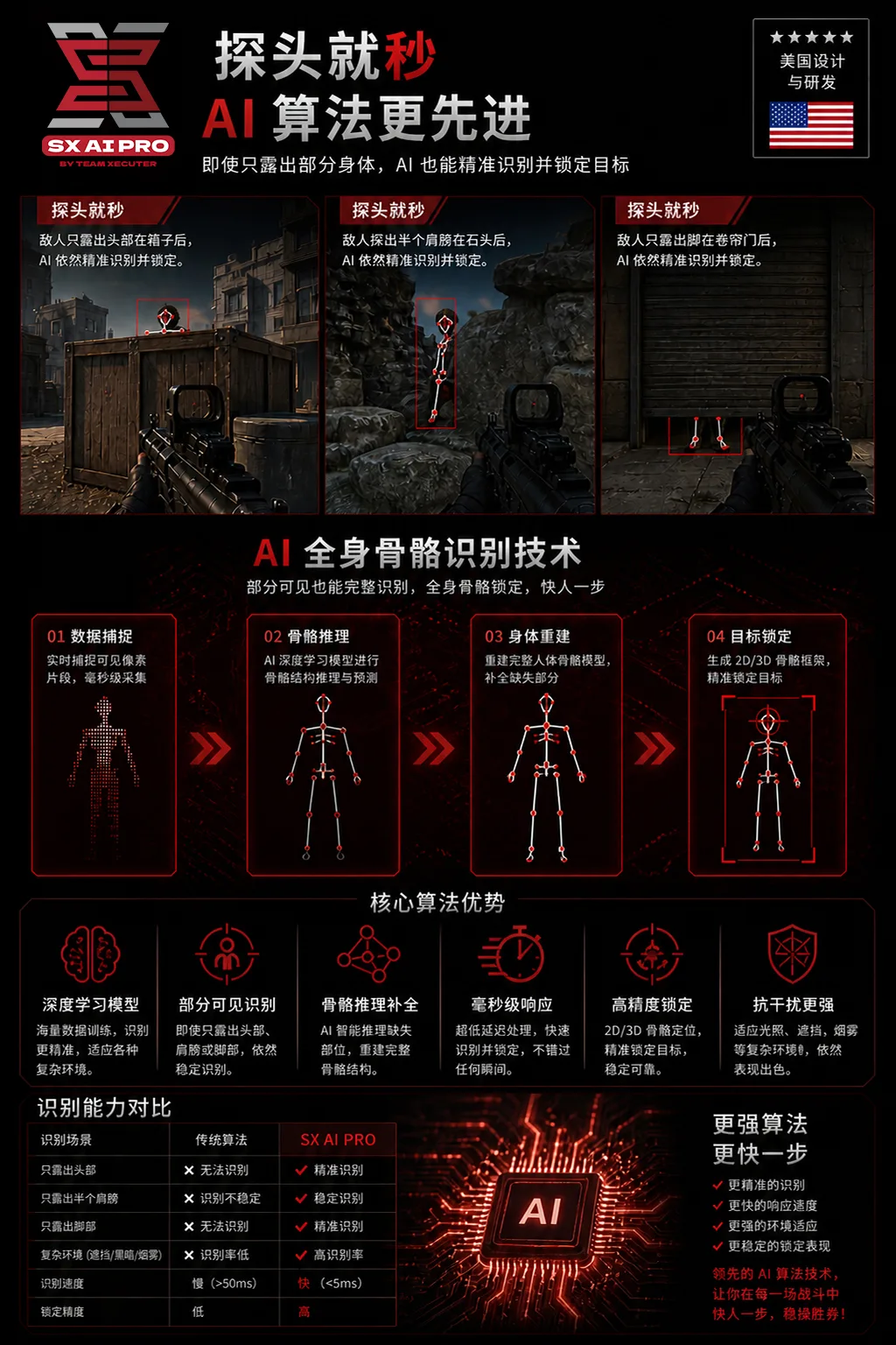 产品介绍 4